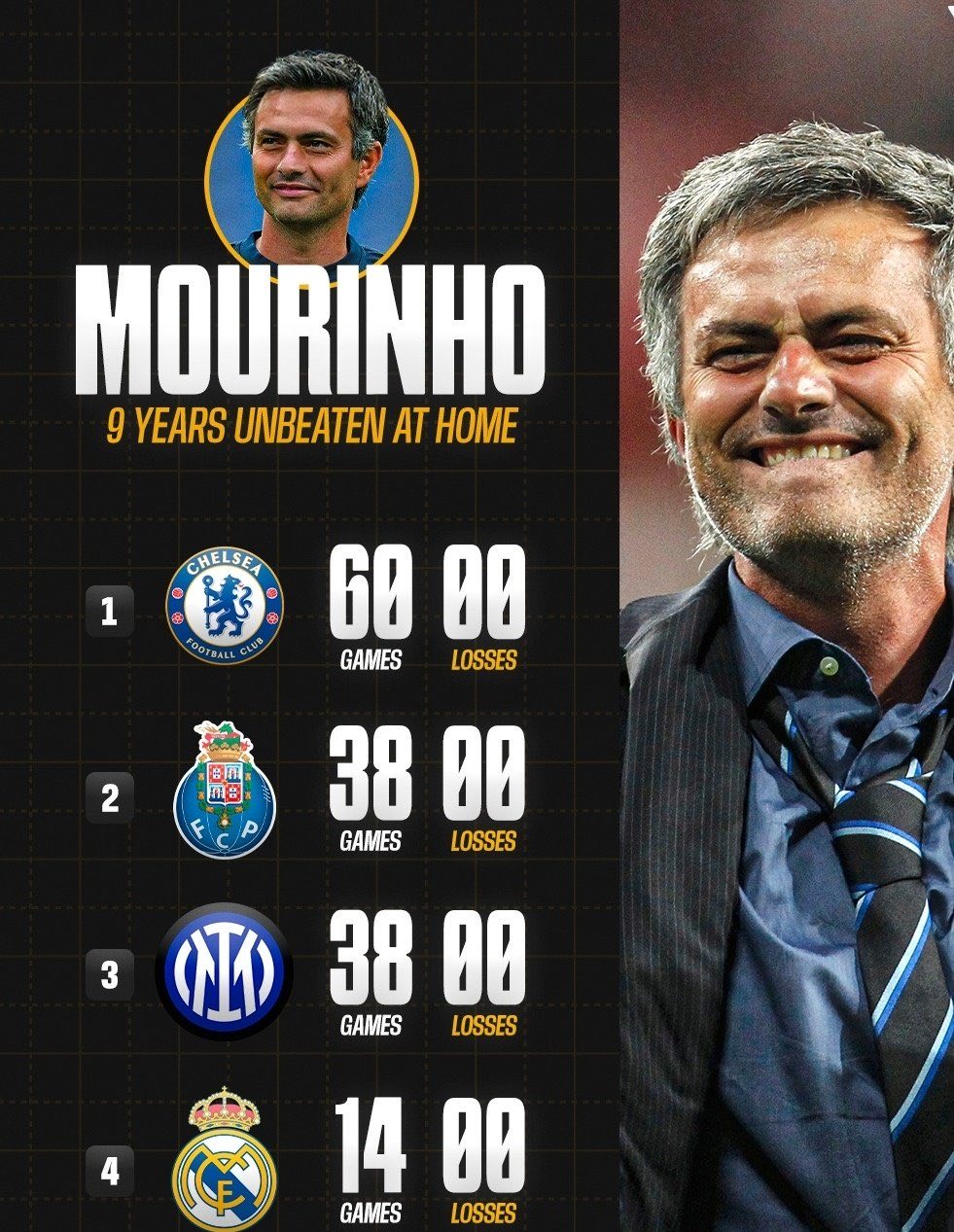 穆里尼奥的球队赛前突遭病毒侵袭，大战波尔图前的简单介绍