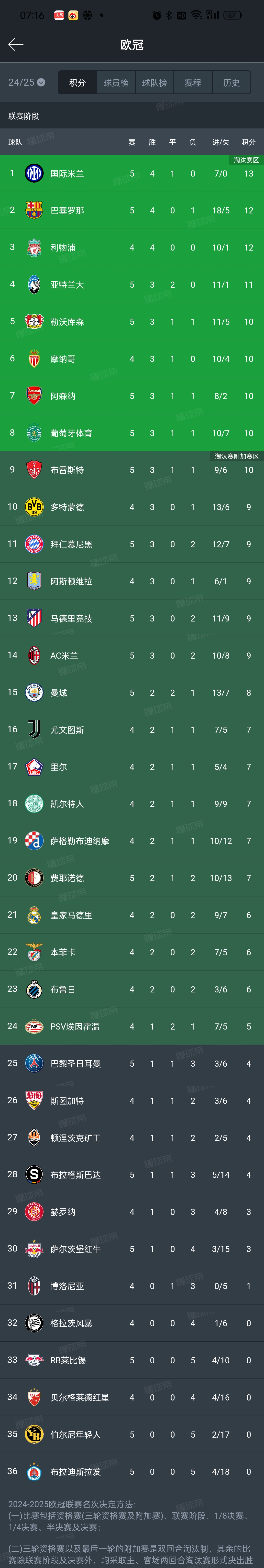 意大利新名单公布：尤文2人入选，米兰迎来新国脚，国米小将上位的简单介绍