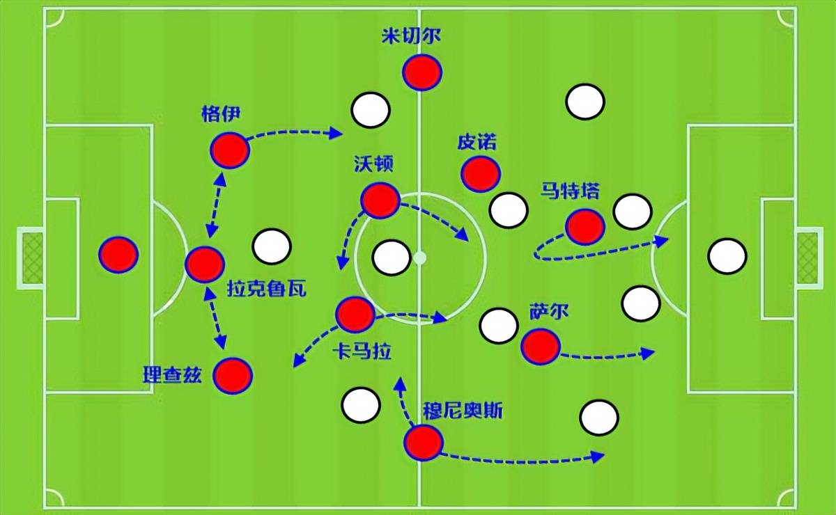 皇马将水晶宫中场沃顿列入引援名单，其身价8000万的简单介绍  第2张