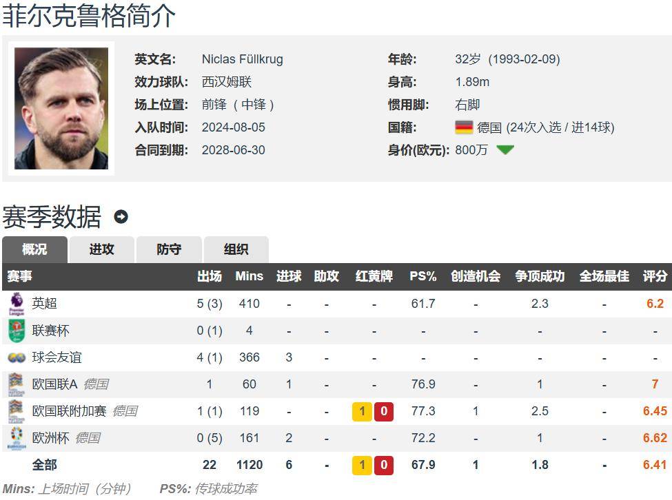 意甲媒体透露：比埃尔霍夫与克林斯曼两位德国名宿均对菲尔克鲁格加盟米兰做出了高度评价的简单介绍  第2张