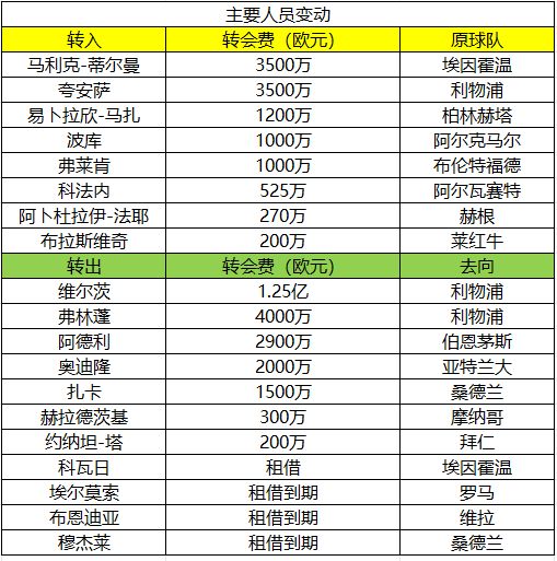 关于25/26德甲潜力榜：除拜仁、多特、勒沃库森，哪五人能闪耀欧洲？的信息