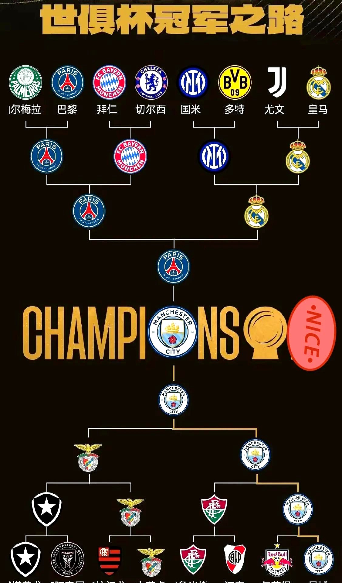 关于俱乐部身价：皇马居首阿森纳压曼城TOP20英超过半数的信息  第1张