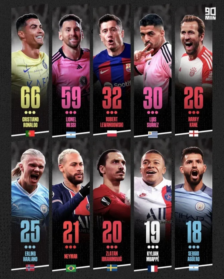 同意吗?外媒排无金球球员:内马尔、姆巴佩、小白前三,莱万第八的简单介绍 第2张