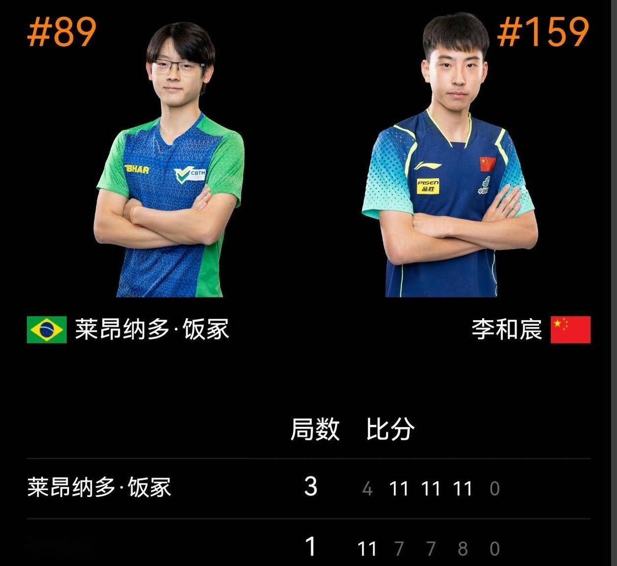 WTT中国大满贯战报:国乒连赢4场16岁小将狂轰11-1!的简单介绍 第2张