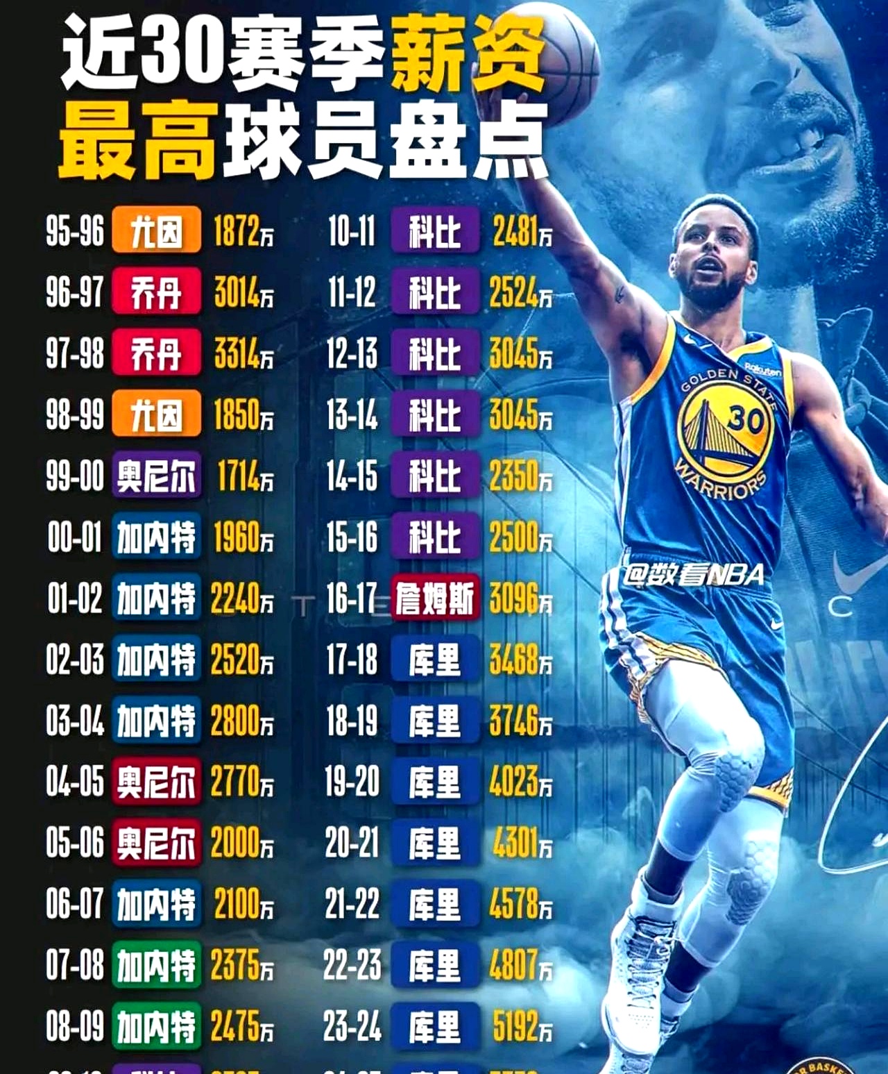 弟弟来了！塞斯-库里将与勇士签下一份一年合同的简单介绍  第2张