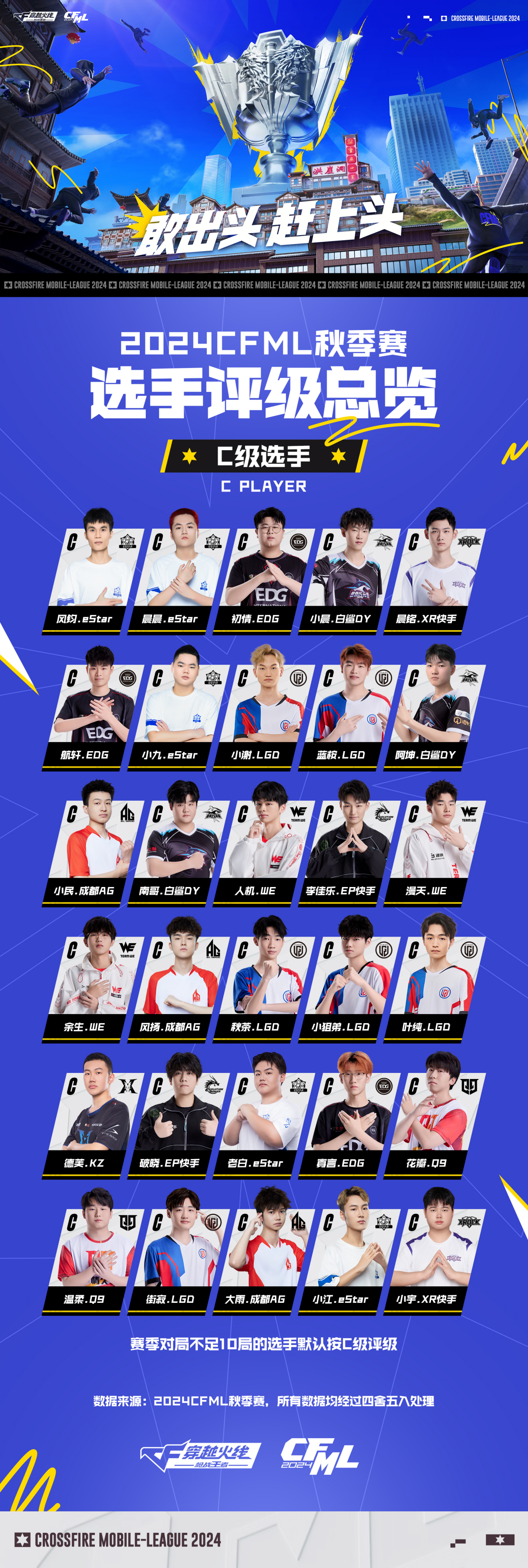 关于中国五队全员晋级！穿越火线电竞世界杯八强名单出炉的信息