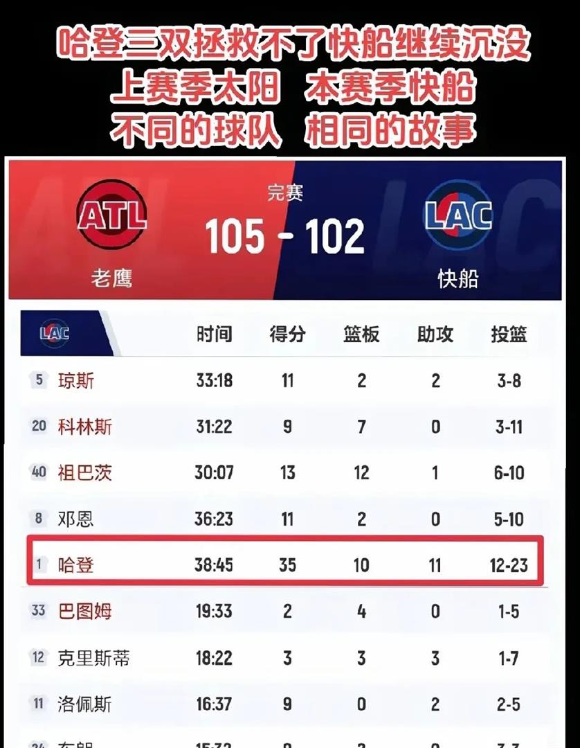 快船火箭商讨哈登交易方案，杜兰特亲自介入，夺冠稳了的简单介绍