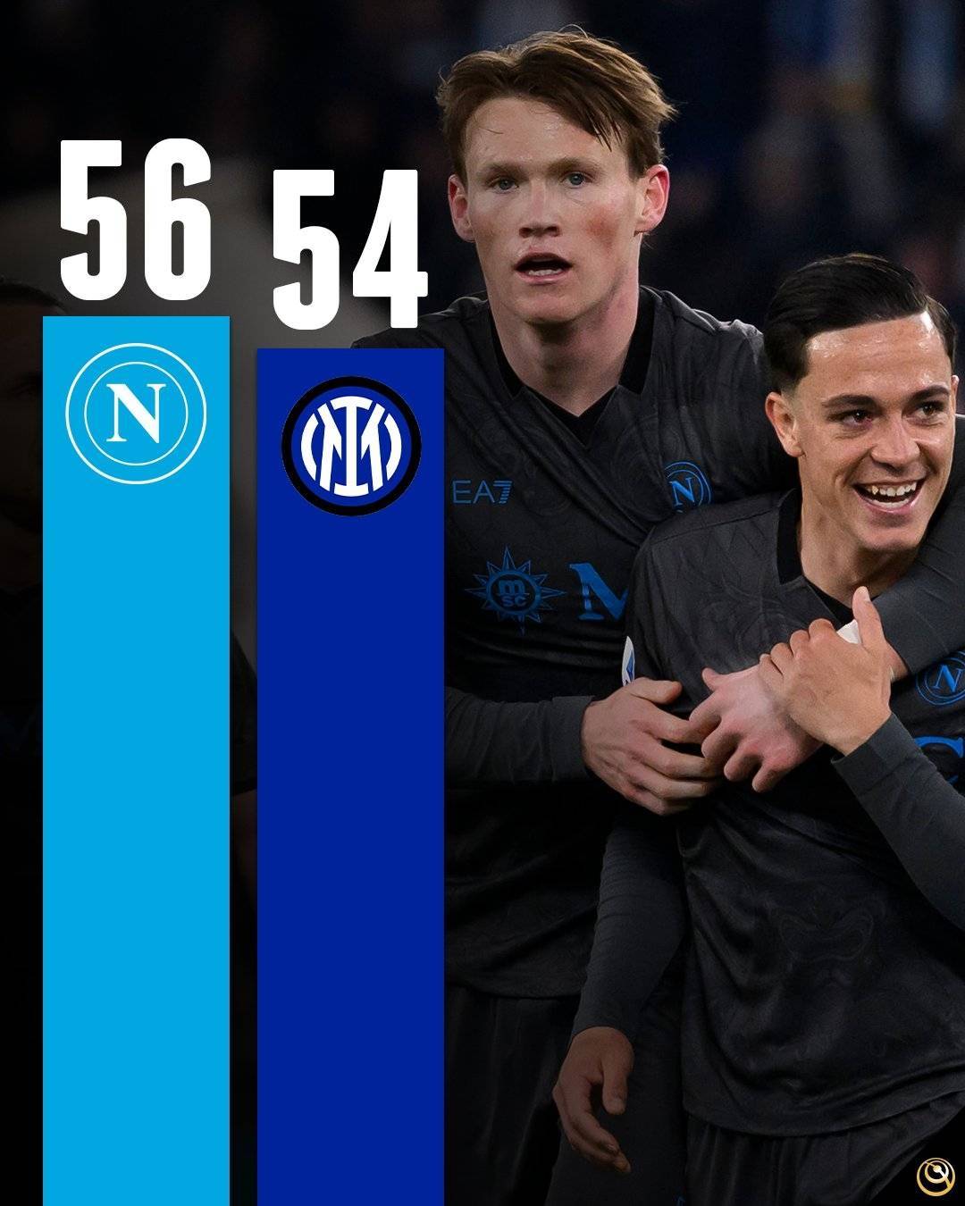 萨基点评意甲争冠形势：那不勒斯依然领先，国米紧随其后，尤文尚需磨合的简单介绍  第2张