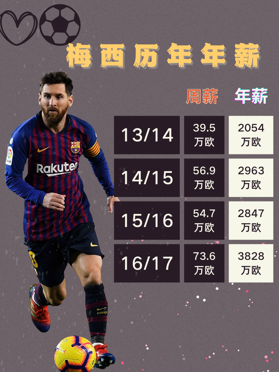 德转历史免签球员身价榜：姆巴佩1.8亿欧第1，梅西8000万第2的简单介绍  第2张