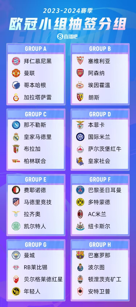 关于俱乐部身价:皇马居首阿森纳压曼城TOP20英超过半数的信息 关于俱乐部身价:皇马居首阿森纳压曼城TOP20英超过半数的信息