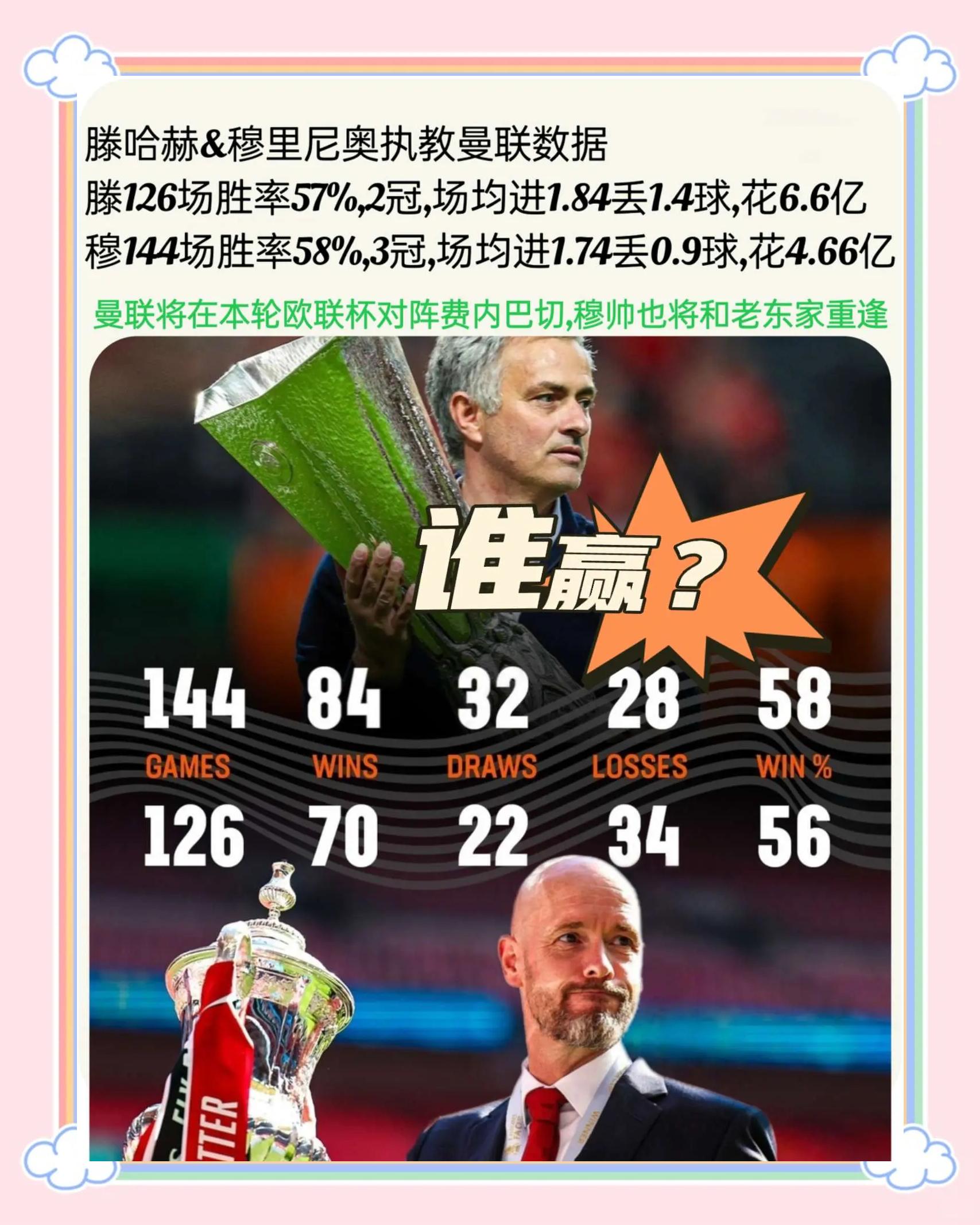 包含“足球知识我知道”系列——传奇教练篇：穆里尼奥的词条