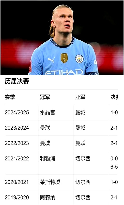 哈兰德还是留了后手，当初加盟多特，和现在的简单介绍