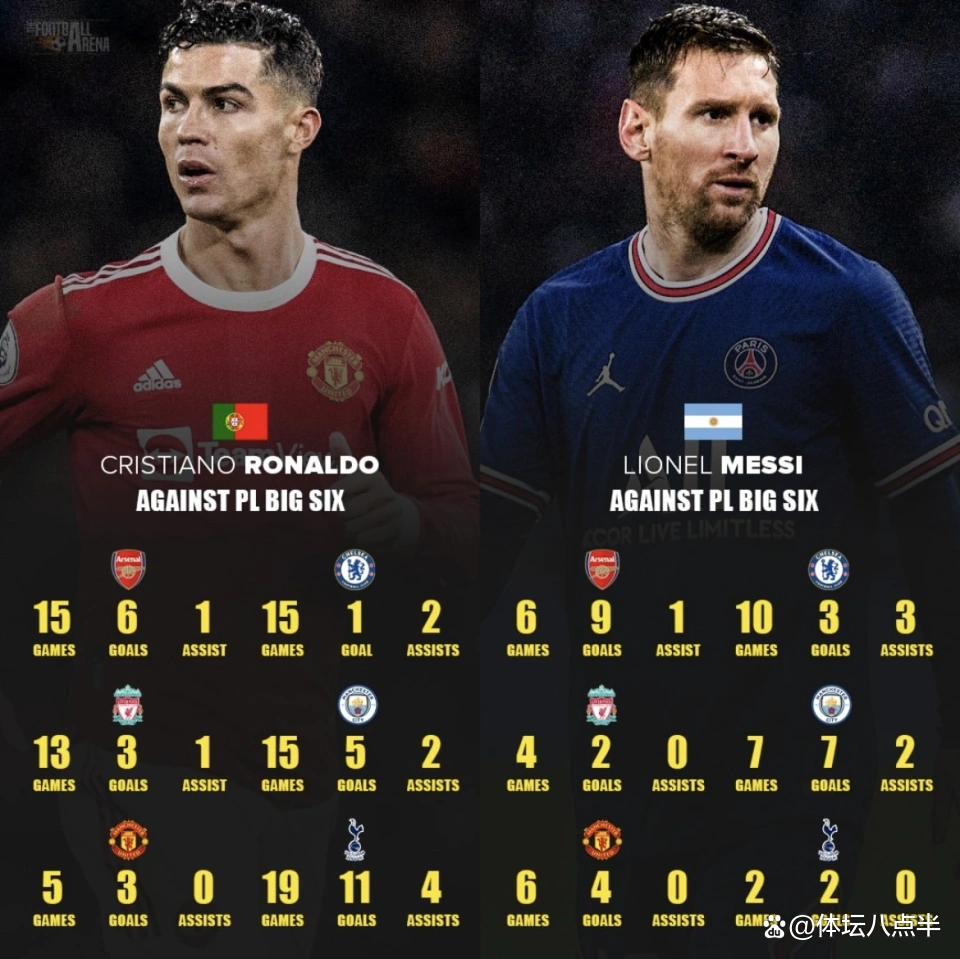 包含切尔西的痛：26岁菲利克斯19场造22球，进球数压C罗+领跑射手榜的词条