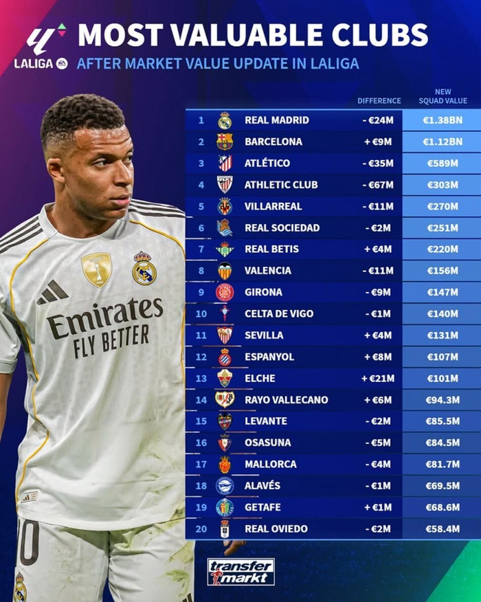 包含曼联向皇家马德里球星发出“报价”，这家西甲俱乐部认为红魔队长是“现实的选择”。的词条