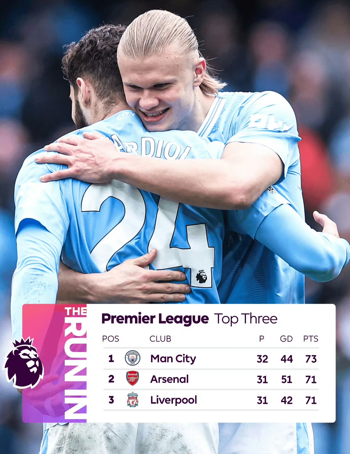 关于曼城3-0西汉姆联哈兰德双响的信息