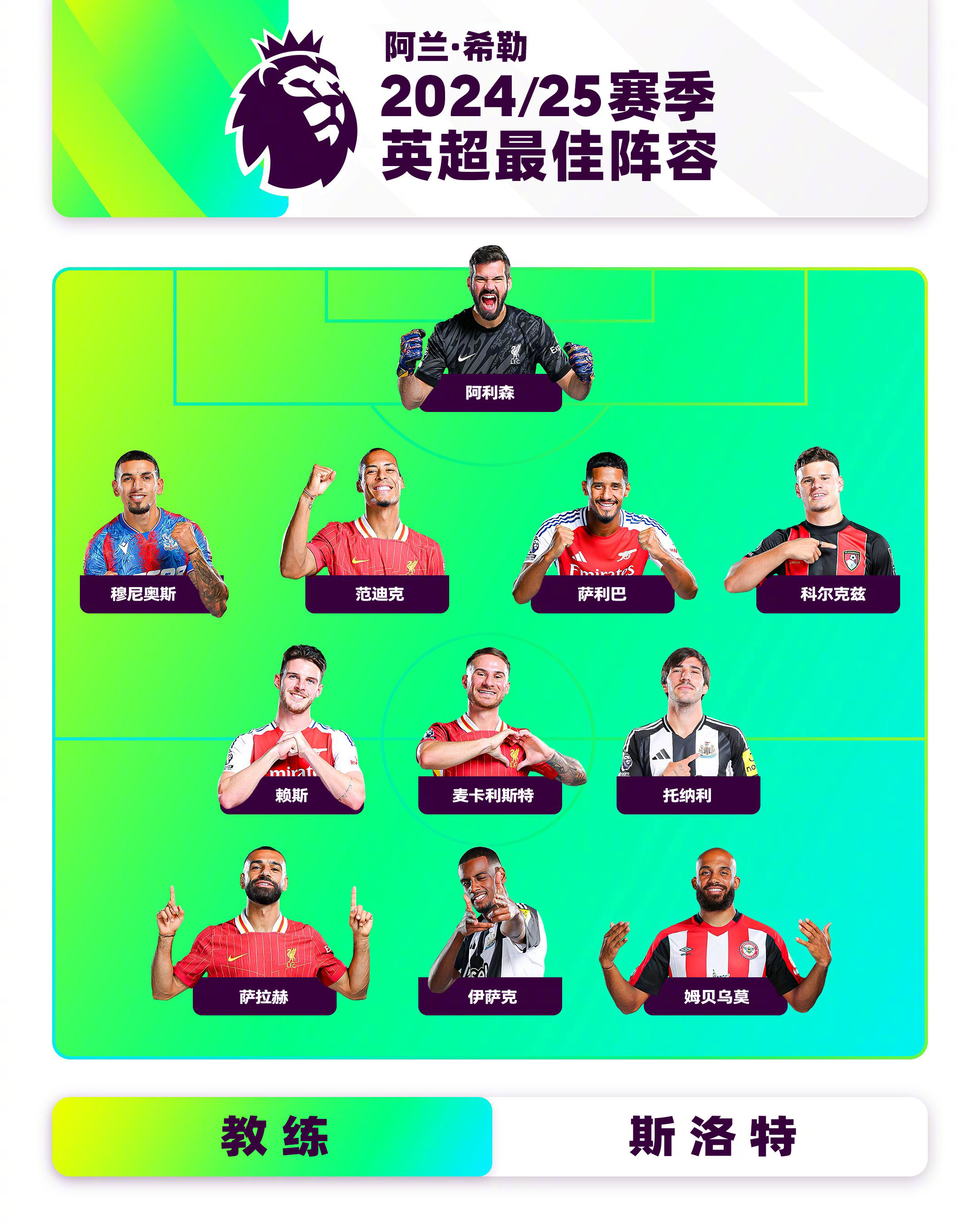 近35年来射术最好的10位球星，3人在意甲取得成功，2人将其艺术化的简单介绍