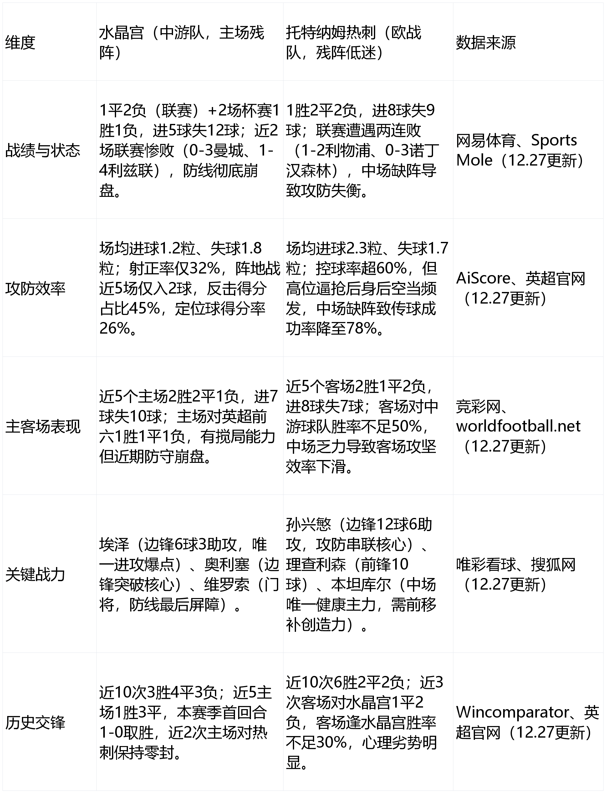 英超：水晶宫VS托特纳姆热刺，最新专家比分预测
