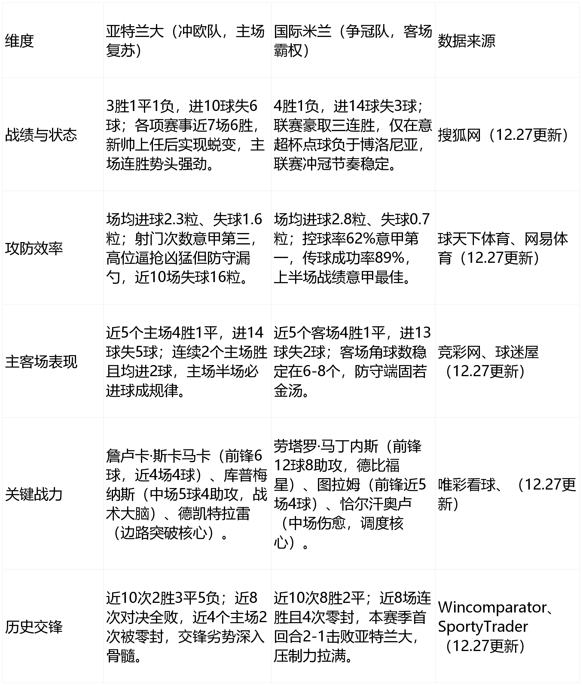 关于意甲：亚特兰大VS国际米兰，最新数据库比分预测的信息
