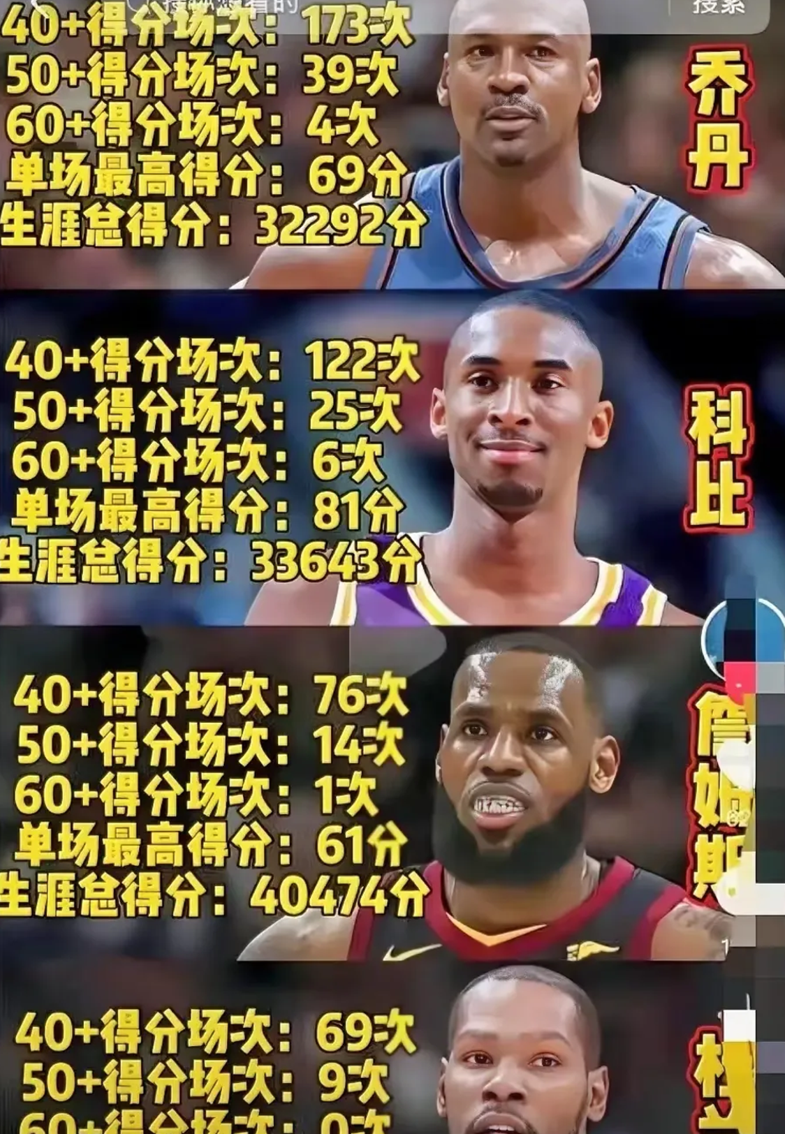 包含库里职业生涯前11个赛季得分50+场次6次,近3个赛季也为6次的词条 包含库里职业生涯前11个赛季得分50+场次6次,近3个赛季也为6次的词条