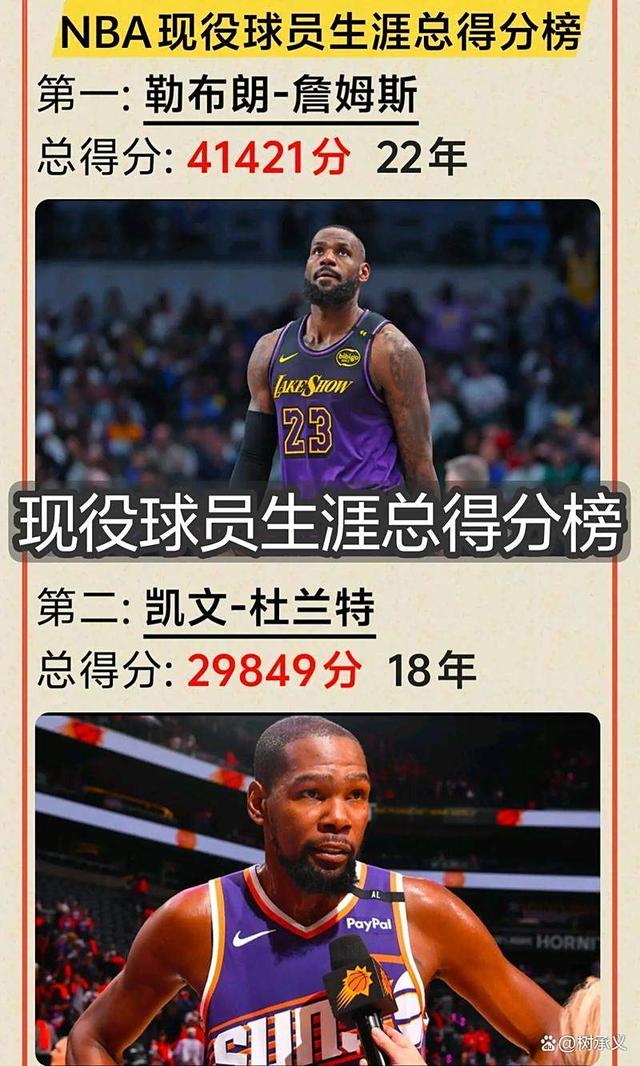 前NBA教练：詹姆斯即使现在加盟奇才，他也只能当球队的第三选择的简单介绍