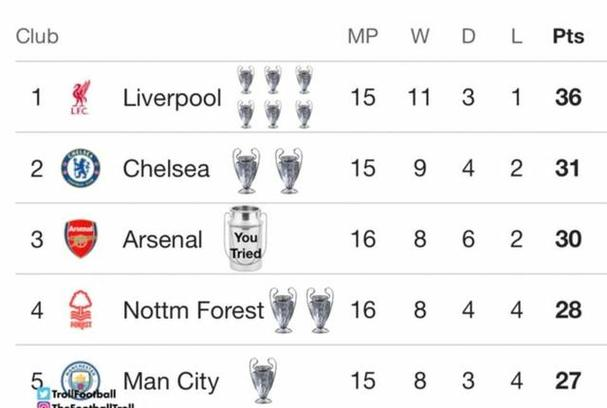 英超冠军争夺日渐白热化，曼城阿森纳维拉谁能笑到最后？的简单介绍