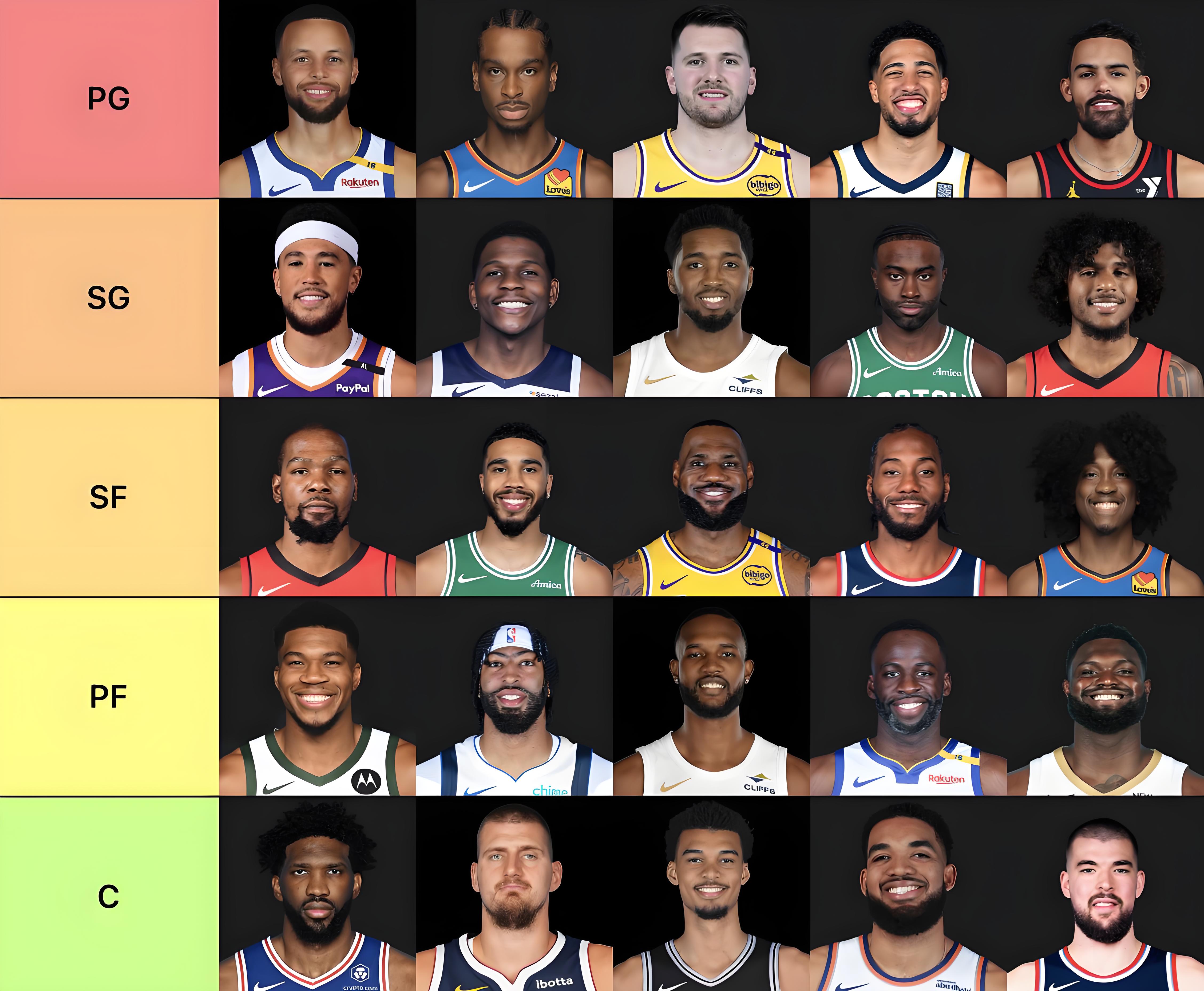 包含NBA官方公布新赛季东部球星实力榜：阿德托昆博居首的词条