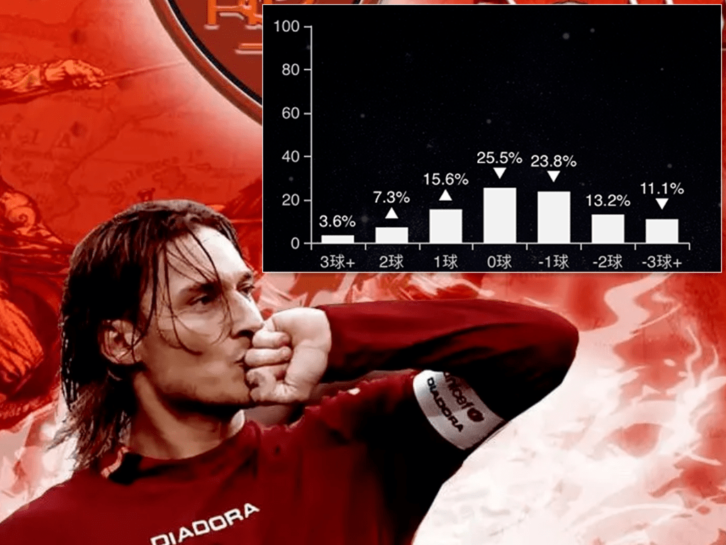 关于无解！张子宇8中8狂砍18分“双塔”组合登场奠定胜局的信息