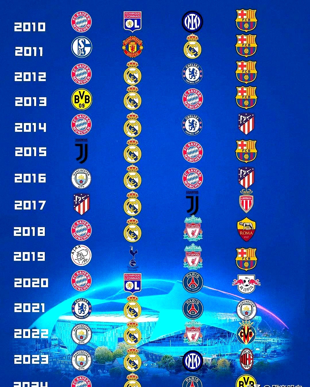 关于欧足联对巴萨能否在诺坎普举办欧冠联赛阶的信息