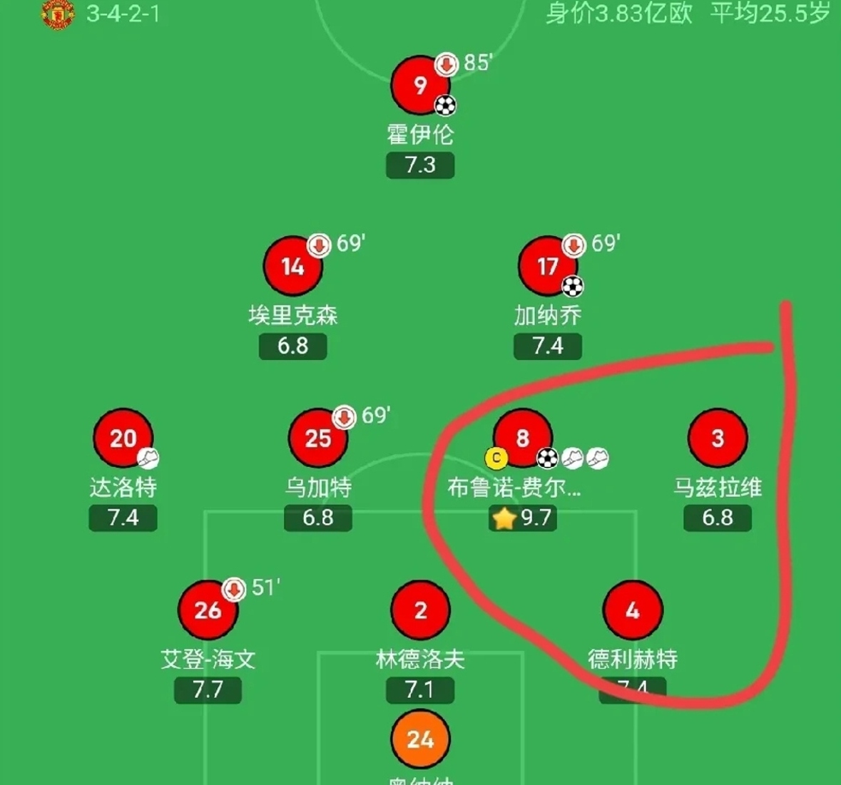 曼联新赛季阵容猜想：中锋塞斯科门将多纳鲁马继续3421阵型的简单介绍