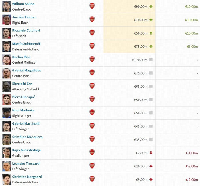阿森纳仍希望签下约克雷斯，最近一份报价总额7000万欧的简单介绍