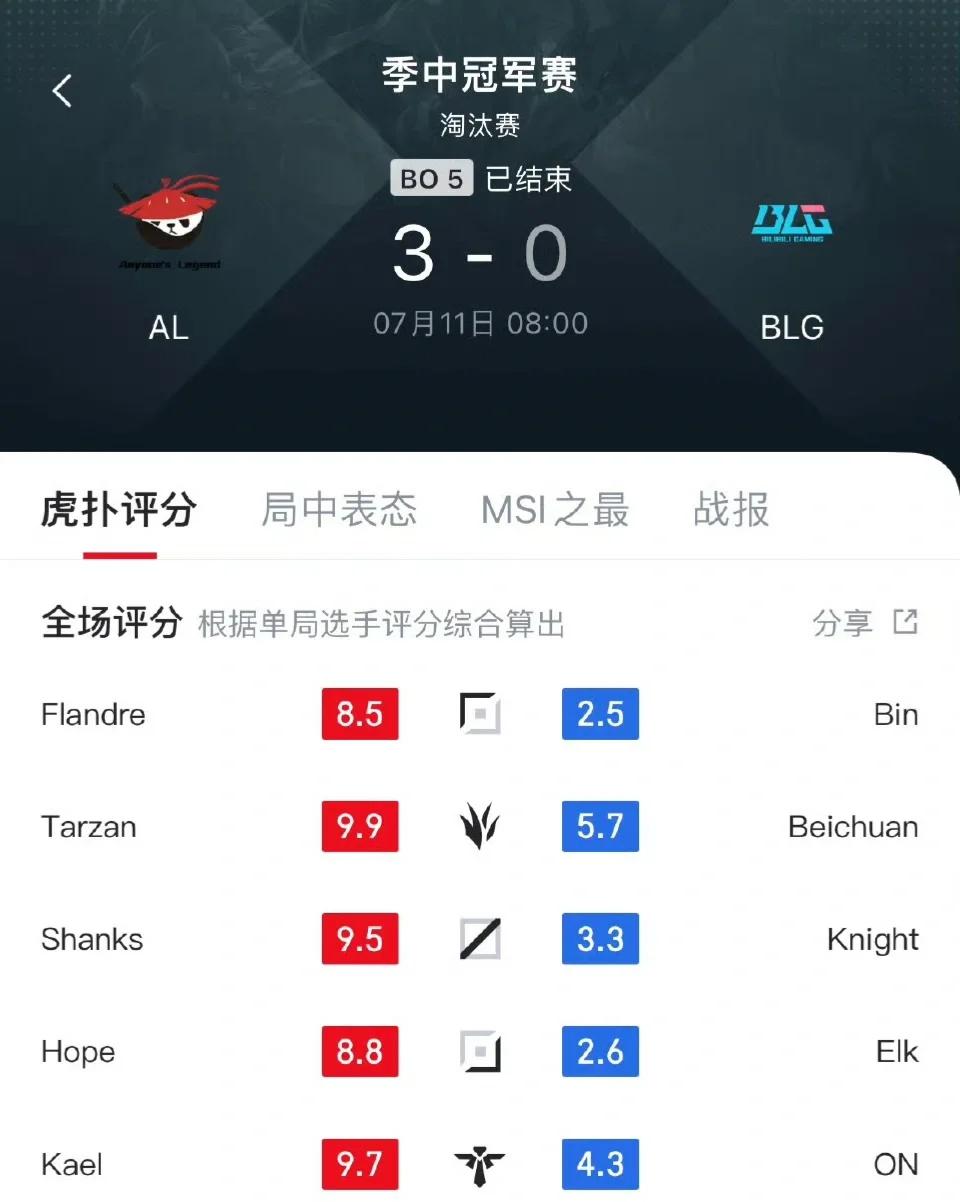电竞世界杯AL复仇T1，零封MSI亚军含金量拉满，T1或沦为底座！的简单介绍