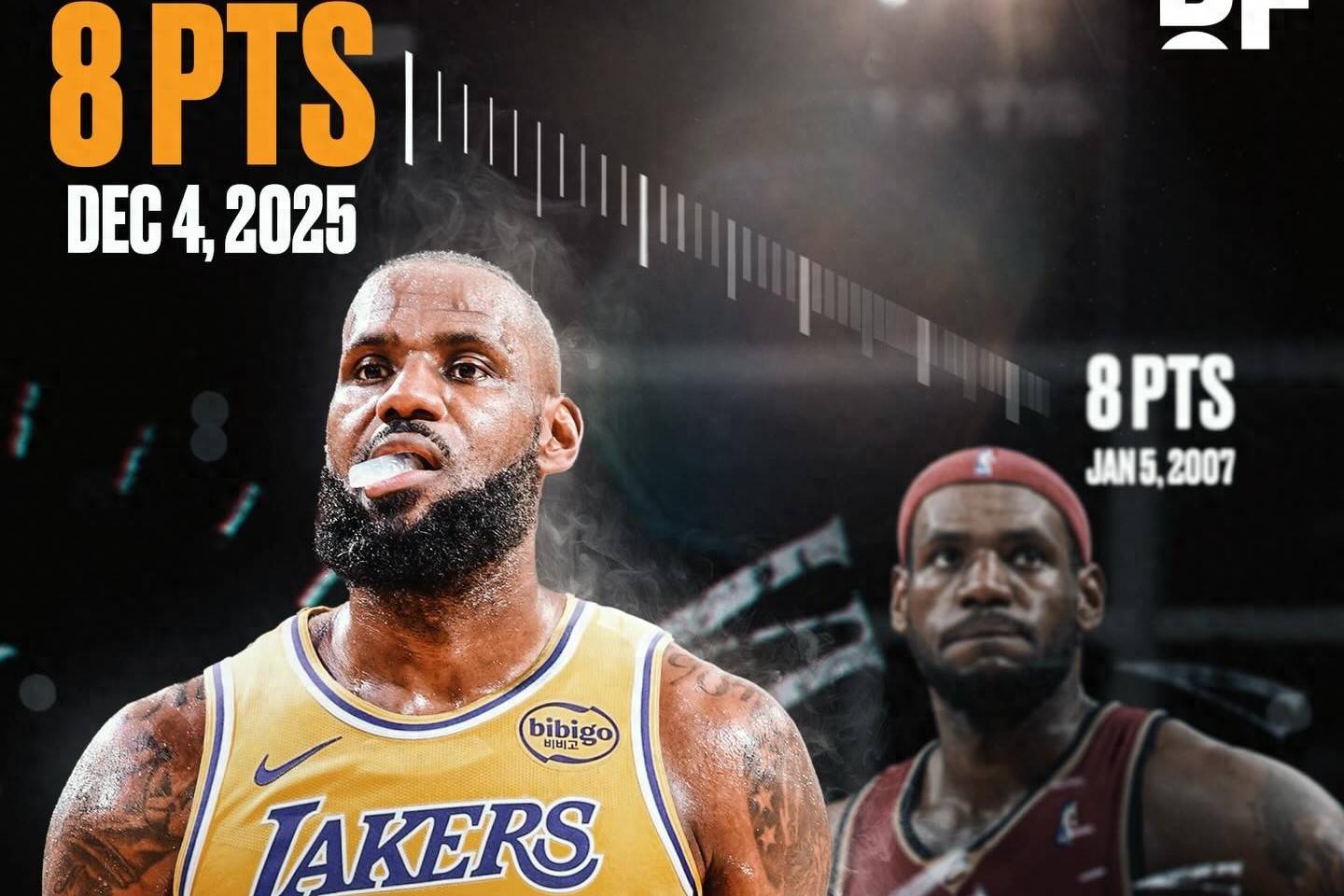 包含美媒晒现役球员三分命中榜并发问：谁能下一个达4000三分？的词条