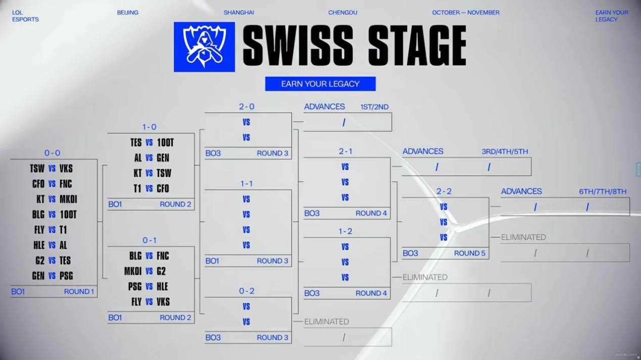 原创LOL石油杯4强战队出炉！Faker状态低迷，AL有机会打进决赛？的简单介绍