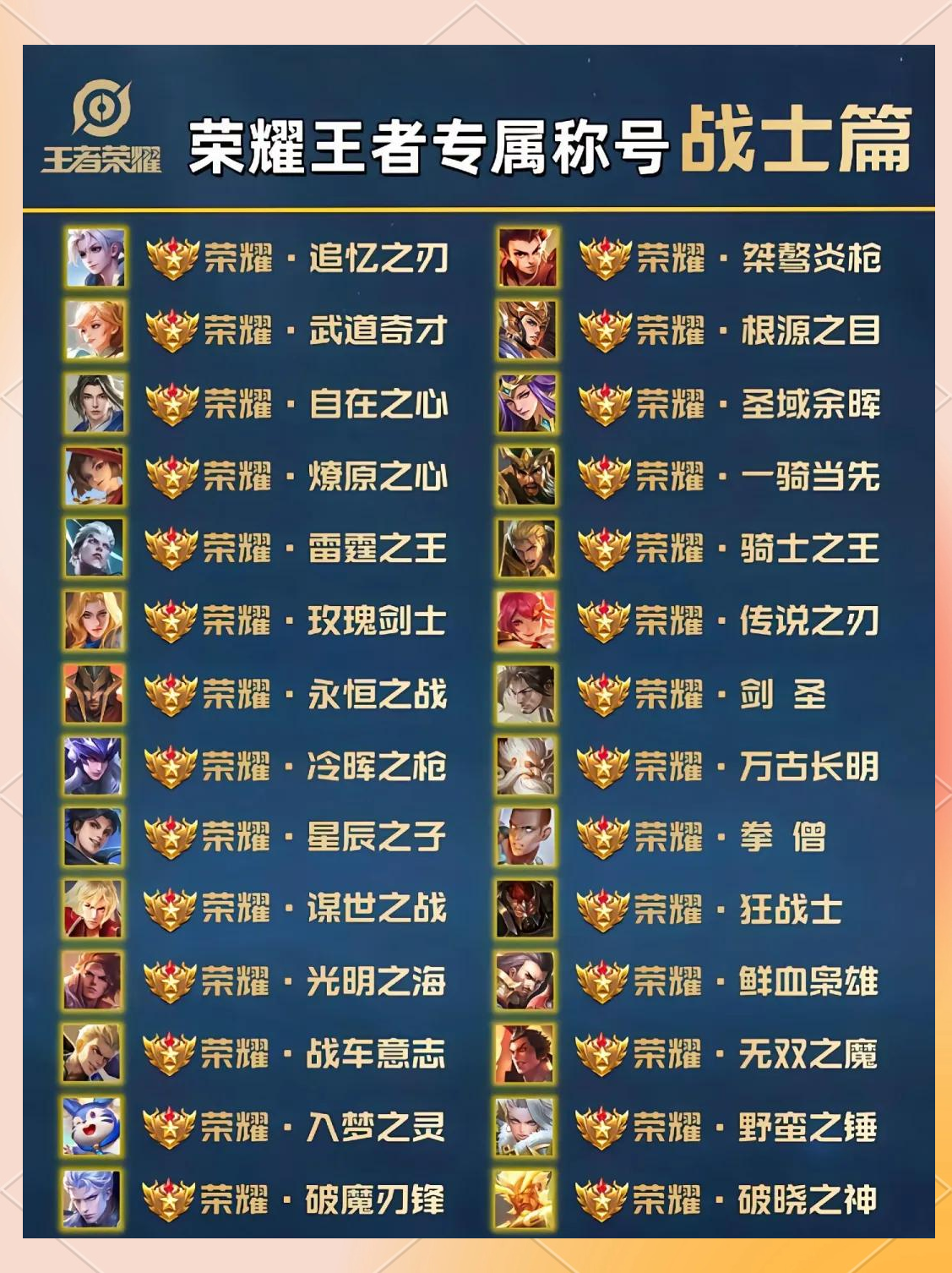 皮肤的加持，大家觉得哪个英雄有无皮肤区别最大？14亮54回复王者荣耀的简单介绍