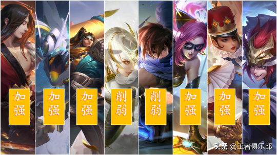 包含取消蓝条，王者哪个英雄提升的最大？的词条