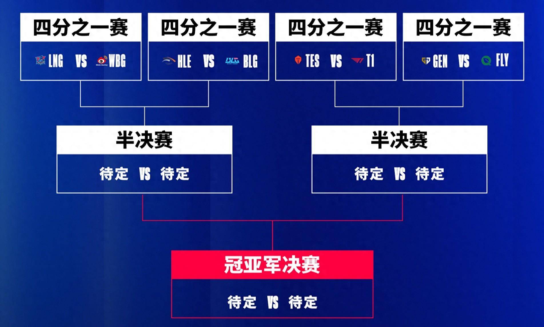 电竞世界杯LOL赛程：揭幕战HLE打CFO，八强GEN和BLG半区先打的简单介绍