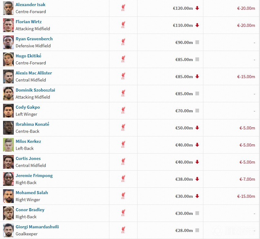 利物浦仅花4200万欧！26岁麦卡现已身价上亿&amp;入选金球候选&amp;2年2冠的简单介绍