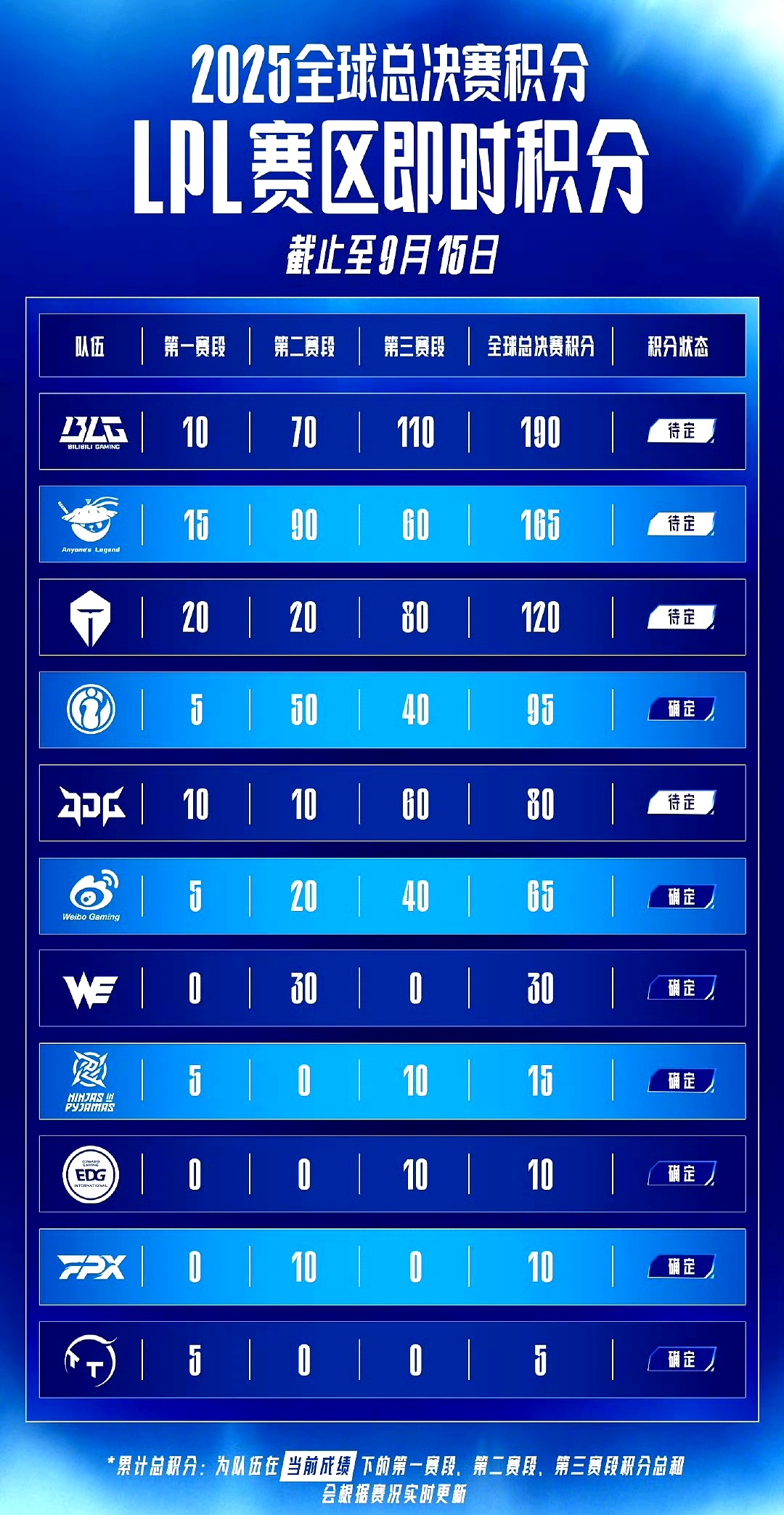 包含LOL-电竞世界杯：BLG1-2不敌G2淘汰的词条