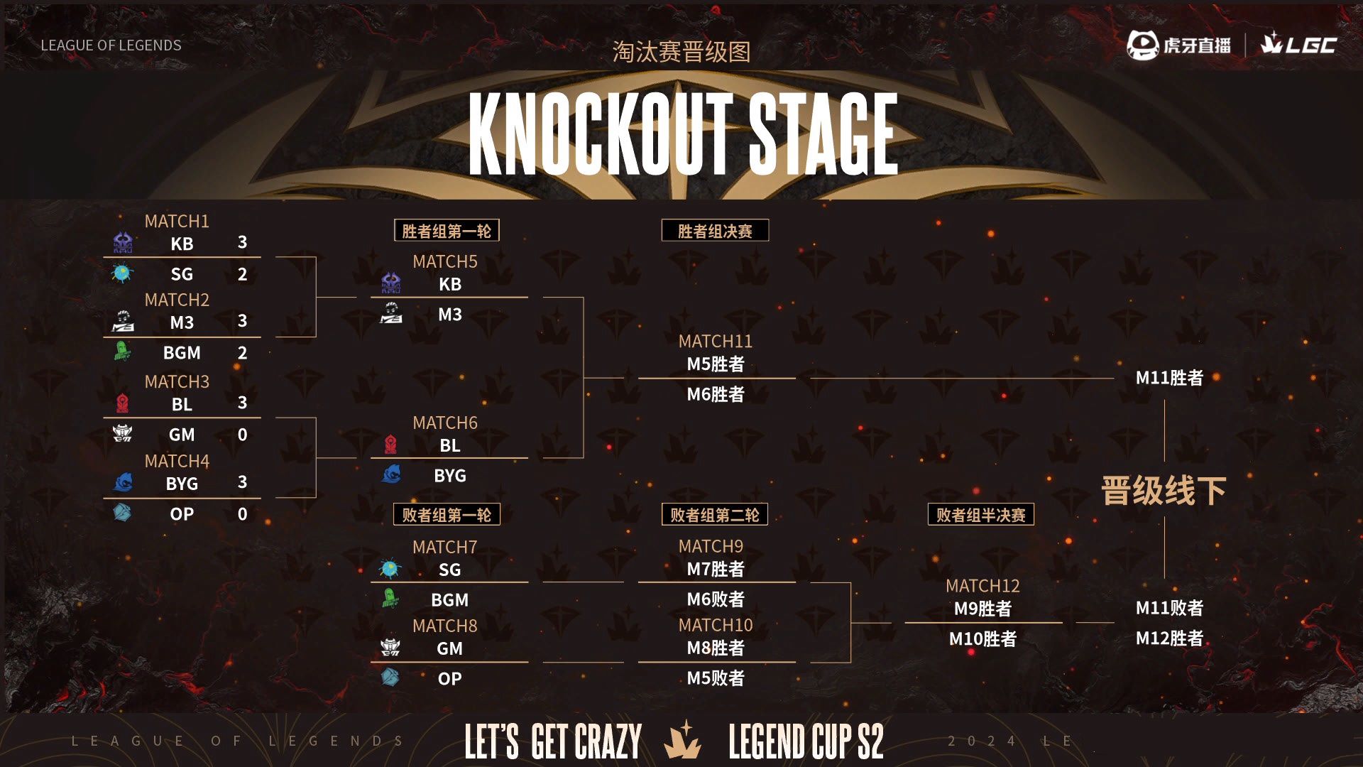 关于电竞世界杯LOL项目淘汰赛对阵：AL对阵HLE，BLG再遇G2的信息