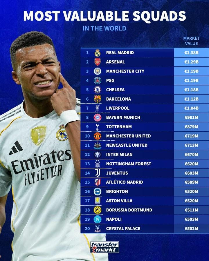 包含德转列2025各豪门最大比分胜利：拜仁10-0、曼城的词条