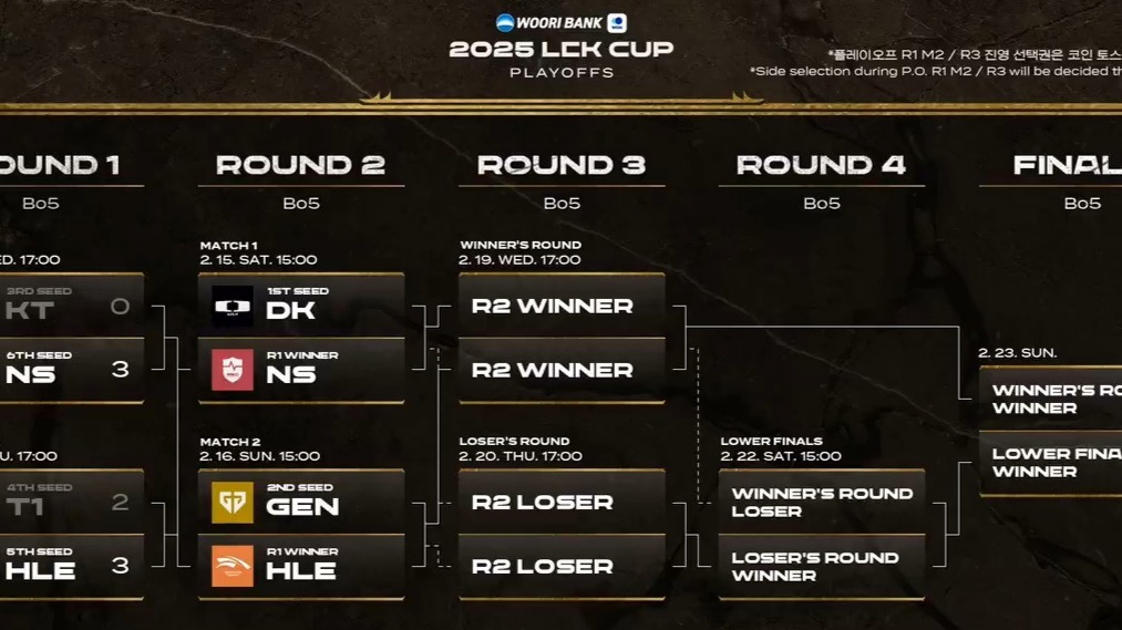 电竞世界杯开战！LPL八强赛将对阵HLE的简单介绍