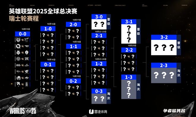 包含电竞世界杯开战！LPL八强赛将对阵HLE的词条