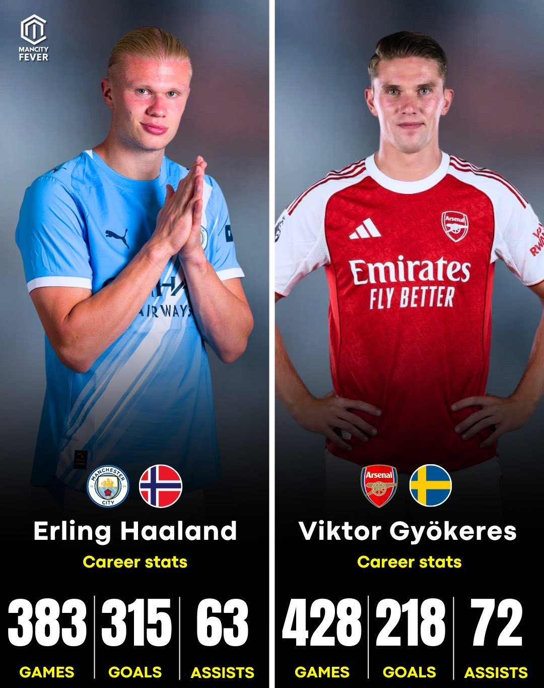 包含英超综述：阿森纳获圣诞冠军+仍2分领跑！曼城7连胜，利物浦升第5的词条