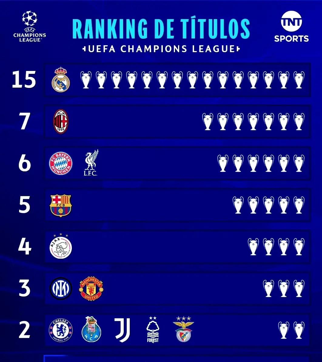 包含两年内夺欧冠？这取决于很多因素新球场3的词条