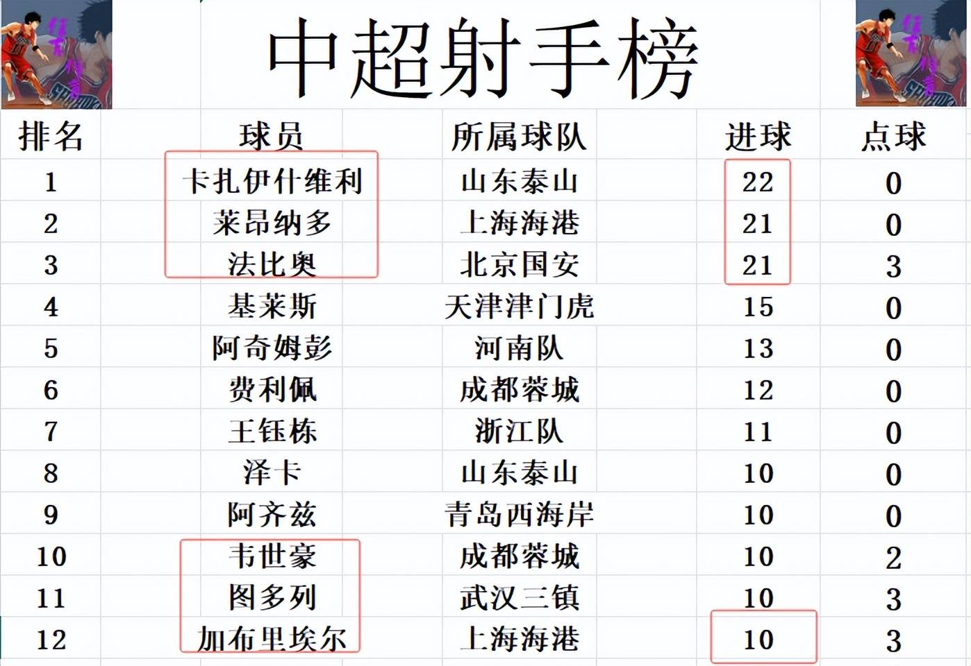 今天下午，中超传来了李明、北京国安和大连英博的新消息的简单介绍