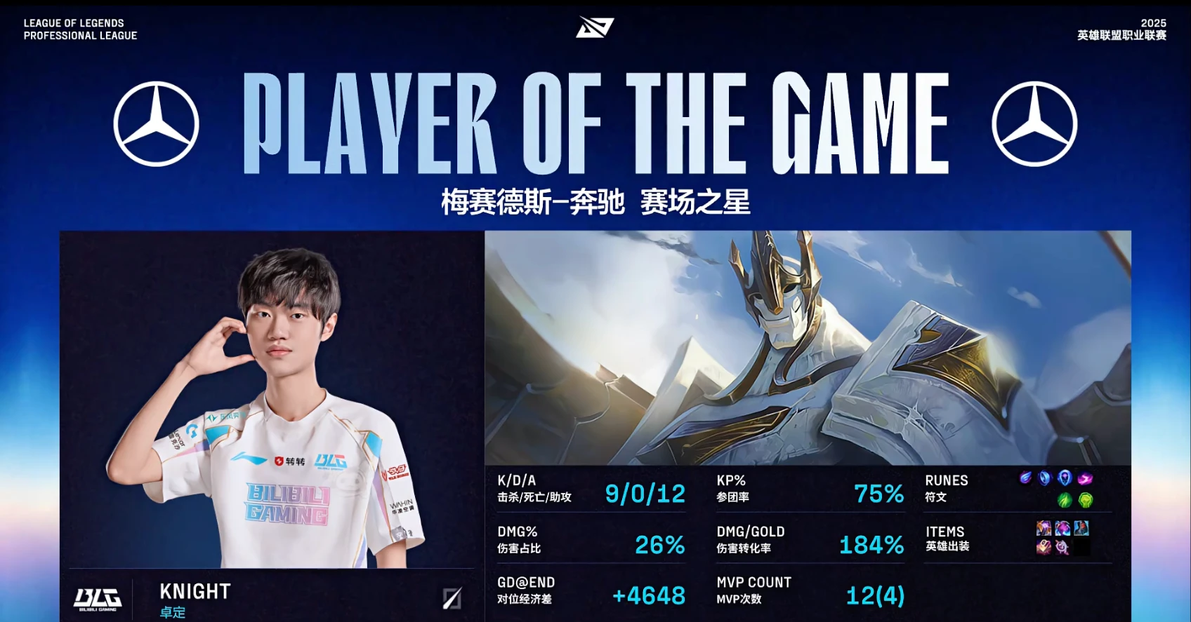 LPL第三阶段：TES鏖战三局，击败WBG，斩获两连胜！的简单介绍