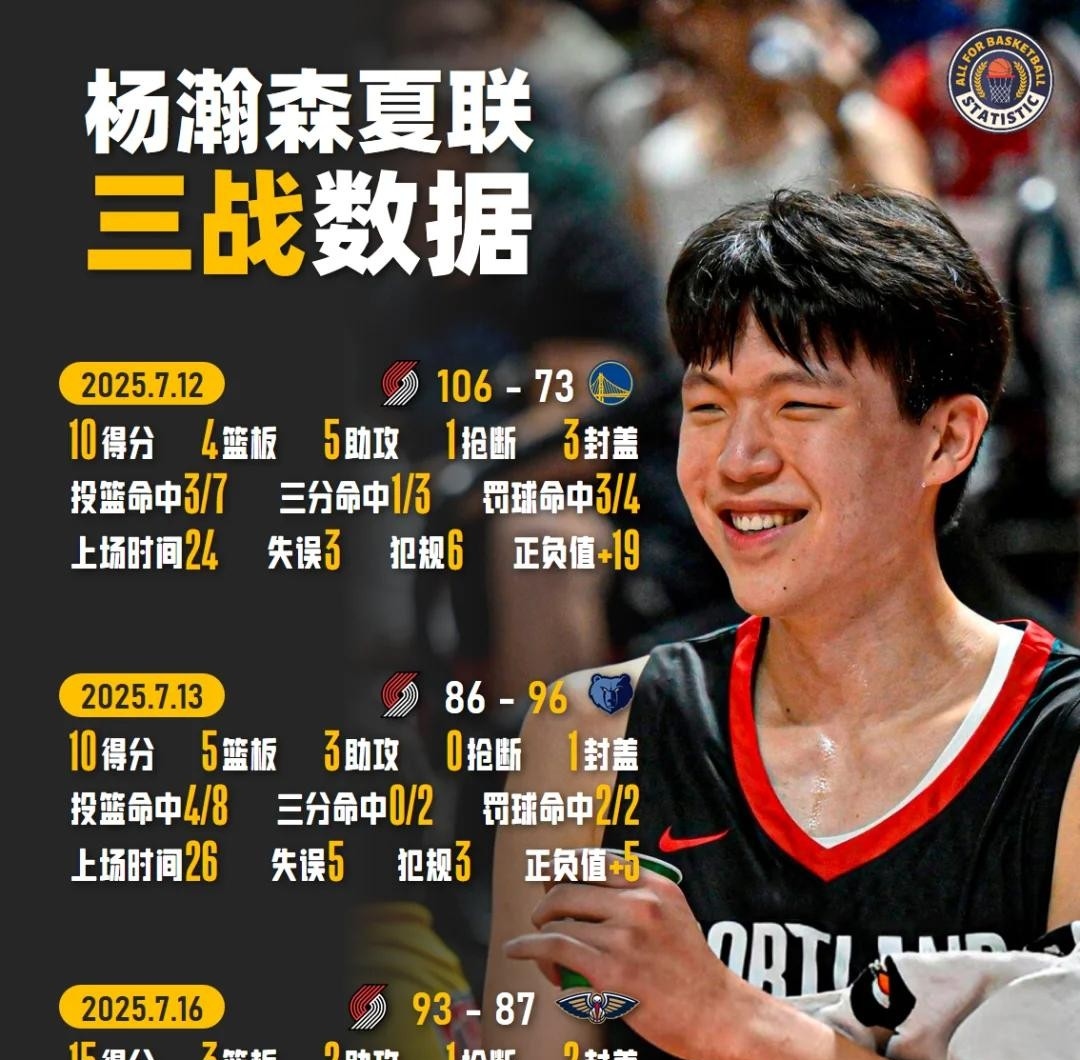 杨瀚森四场夏联落幕，看完他的比赛你有哪些感受？的简单介绍