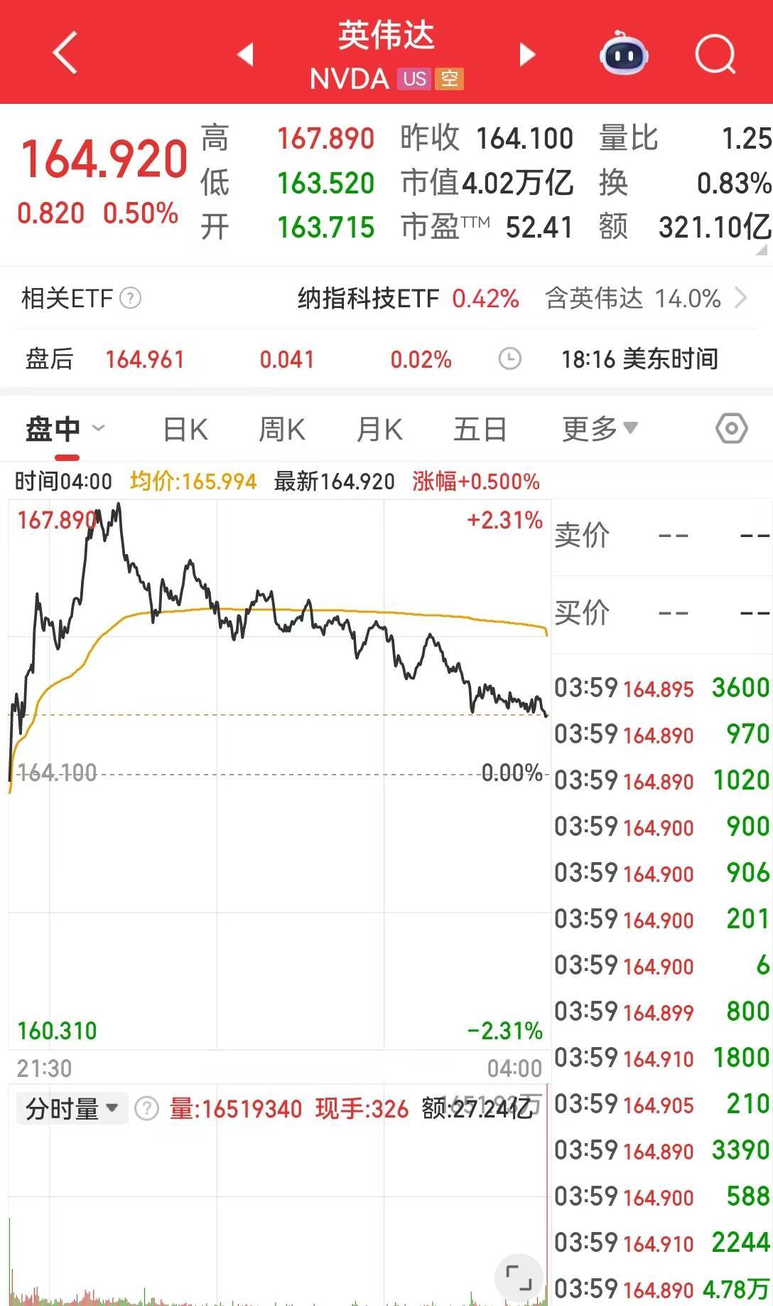 1年暴涨10.9亿！英超市值已达125亿，西甲仅涨3的简单介绍