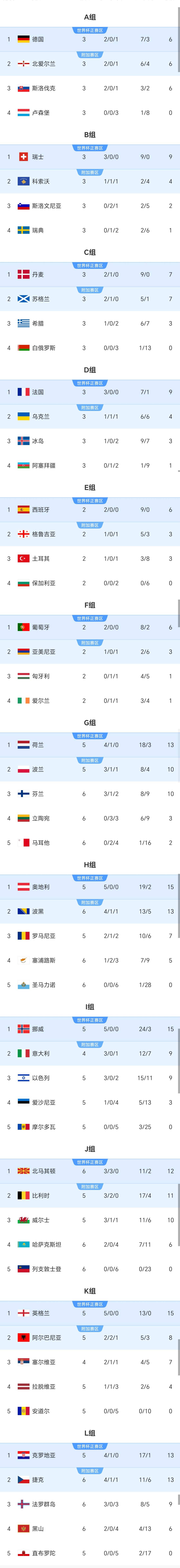 包含随着利物浦0-0，曼城0-0，热刺0-0，英超最新积分榜出炉的词条