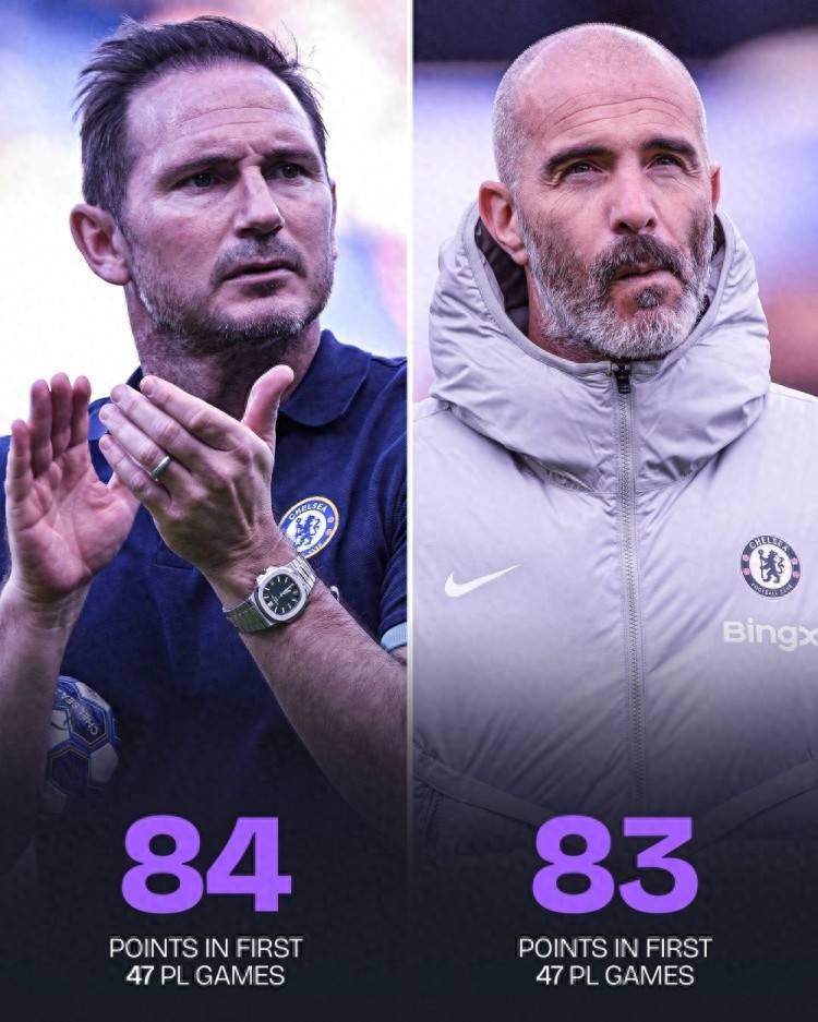 马雷斯卡和切尔西都认为，更换教练能让球队重回的简单介绍